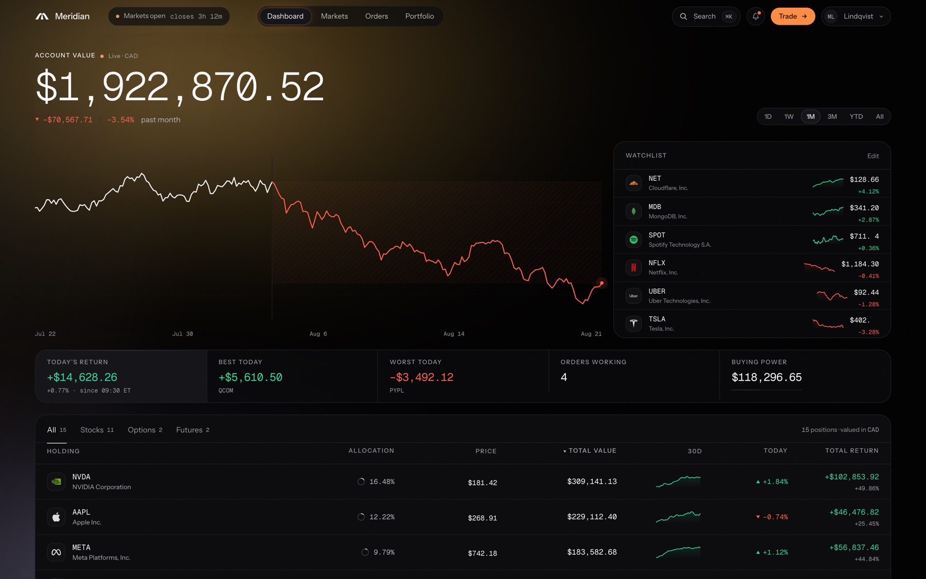 The Meridian dashboard: account value, a scrubbable chart, a watchlist and the holdings table.