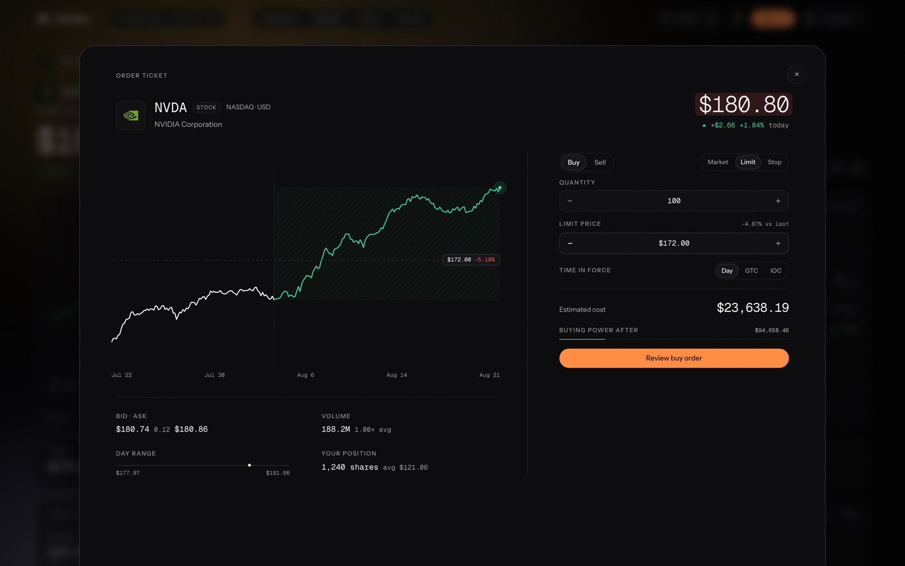 The trade sheet with a limit price projected onto the chart.