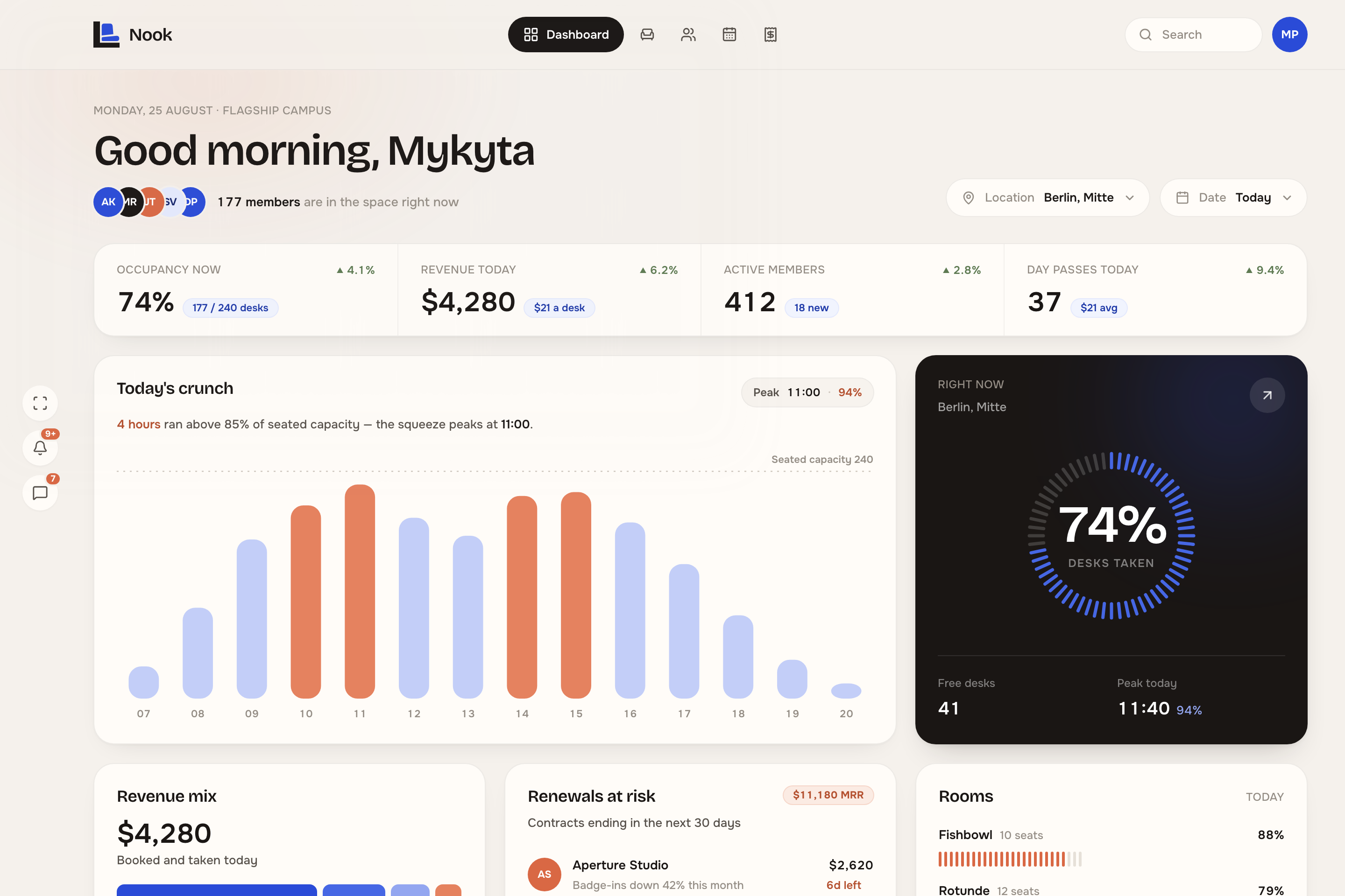 The Nook Overview dashboard